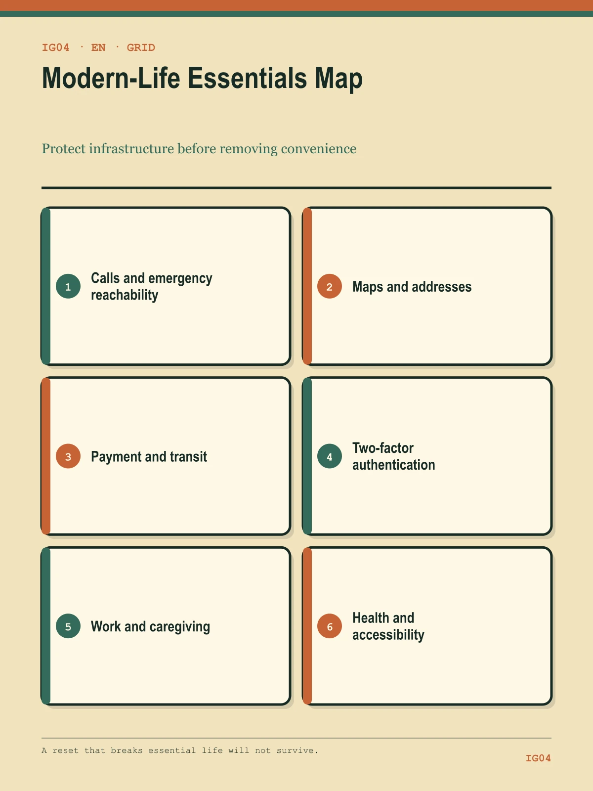 The book's modern-life essentials map covering calls, maps, payments, two-factor authentication, work, caregiving, health, and accessibility